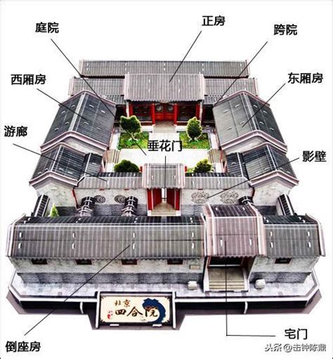 四進院|北京四合院的建筑布局與居住文化